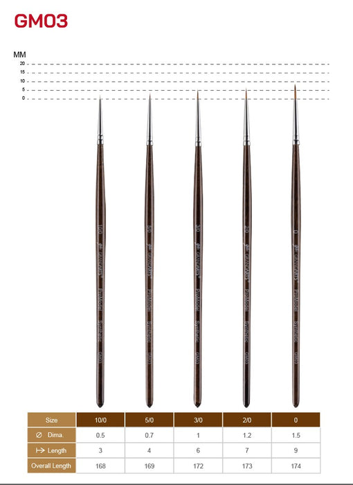 GRANDARTS X MADWORKS Synthetic Brushes - Set of 5 Sizes: 0, 2/0, 3/0, 5/0, 10/0 (GM-03)