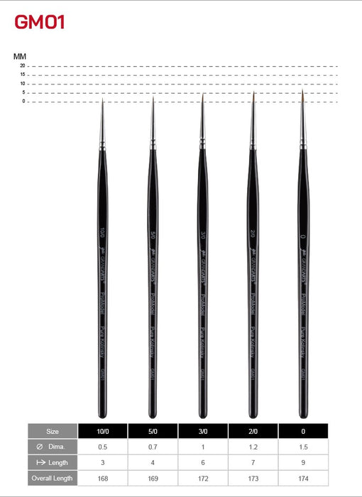 GRANDARTS X MADWORKS Pure Kolinsky Brushes - Set of 5 Sizes: 0, 2/0, 3/0, 5/0, 10/0 (GM-01)