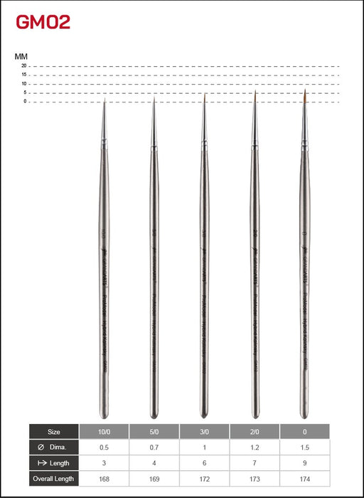 GRANDARTS X MADWORKS Hybrid Kolinsky Brushes - Set of 5 Sizes: 0, 2/0, 3/0, 5/0, 10/0 (GM-02)